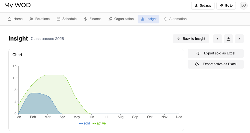 Analytics and insights